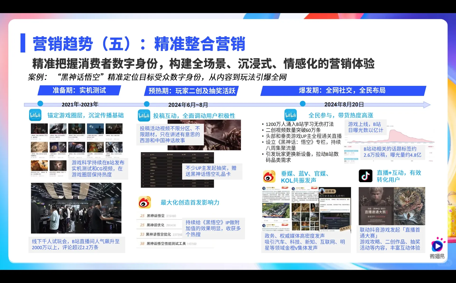 2025 社媒与 KOL 营销趋势大解读