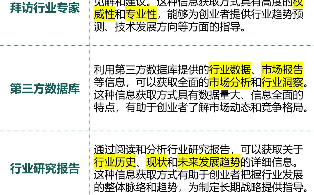 如何做好创业调研？