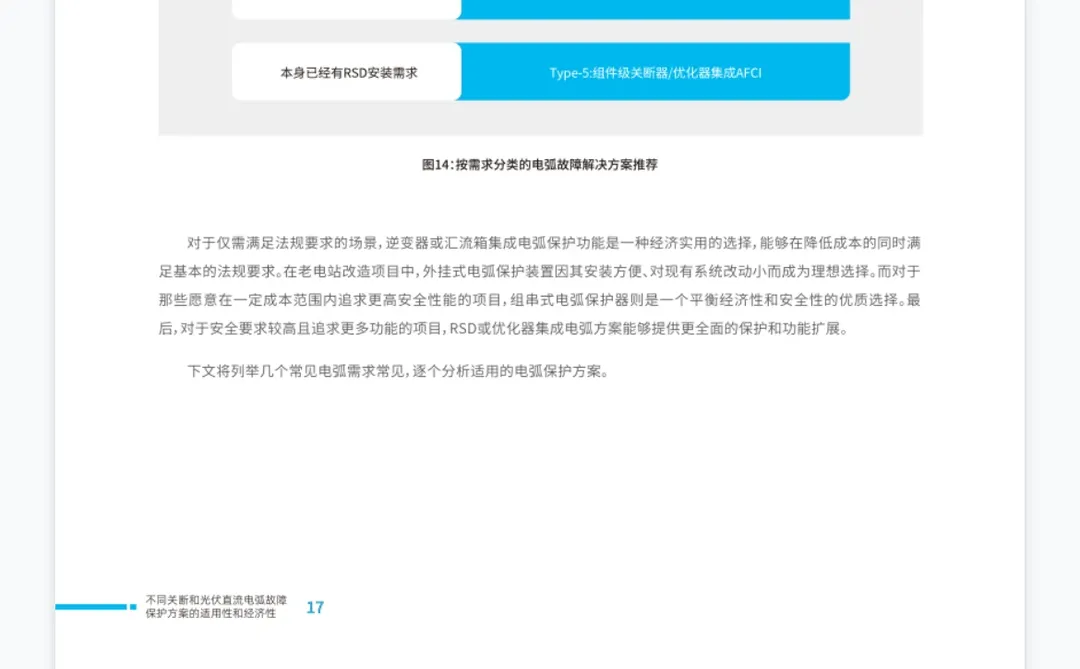 2025年光伏系统电弧保护解决方案白皮书