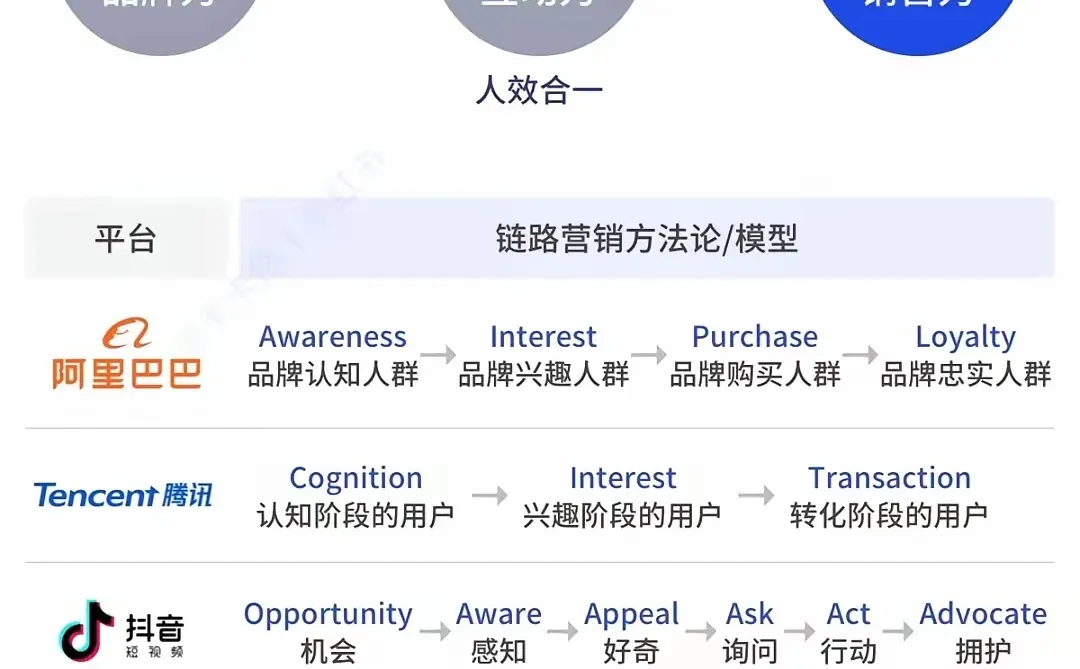 营销5.0时代来了，以用户为中心