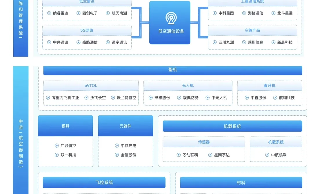 转行做销售，建议冲一冲低空经济行业tob销售