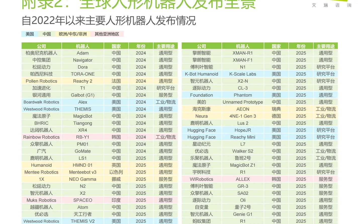 商用具身智能白皮书