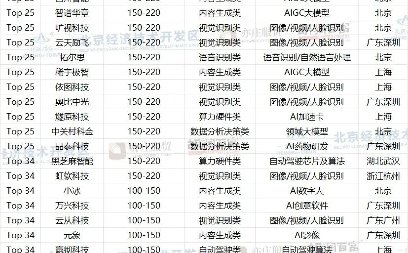 转行做销售，冲一冲AI科技50强tob销售岗位