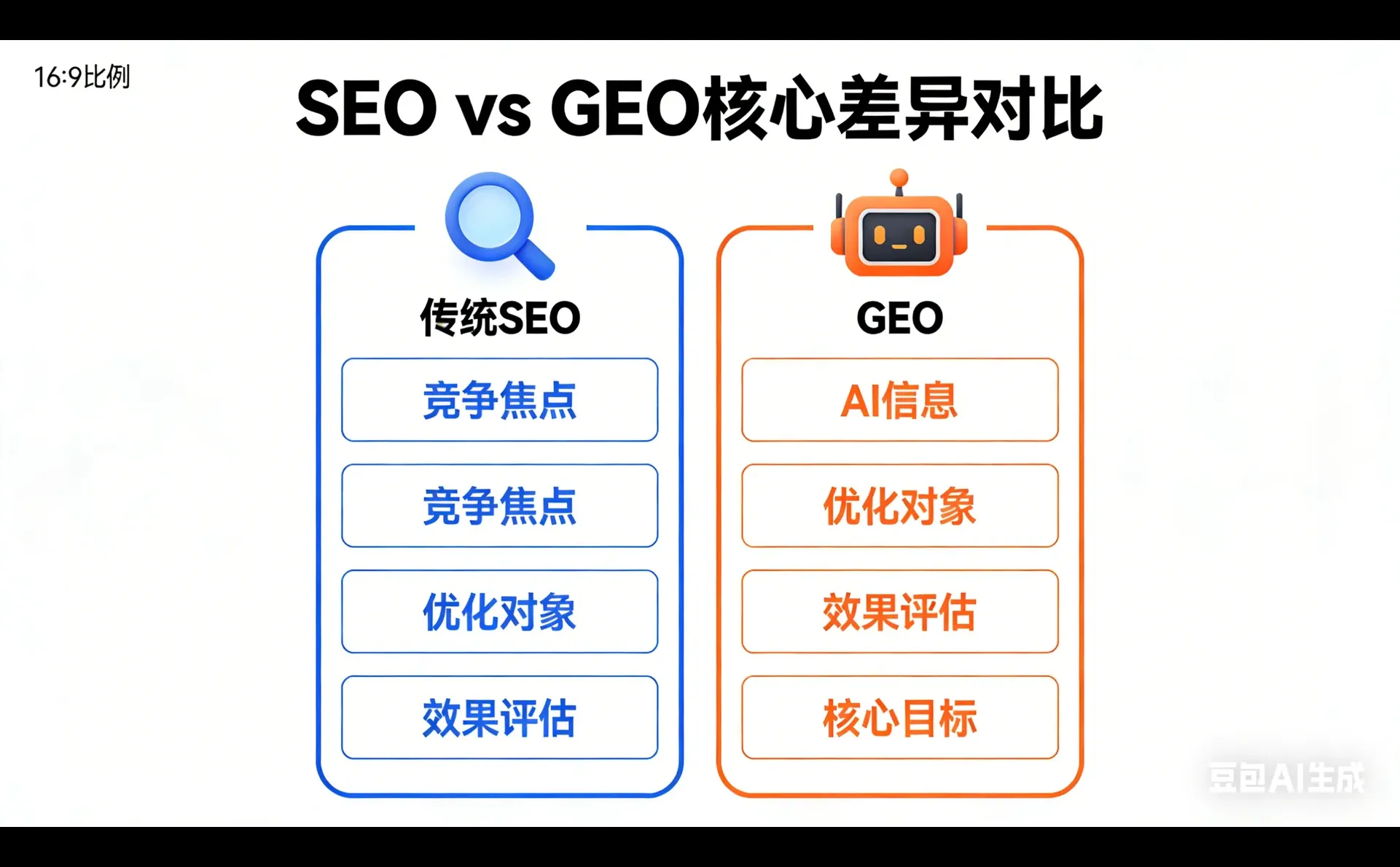 AI搜索排名GEO优化行业白皮书