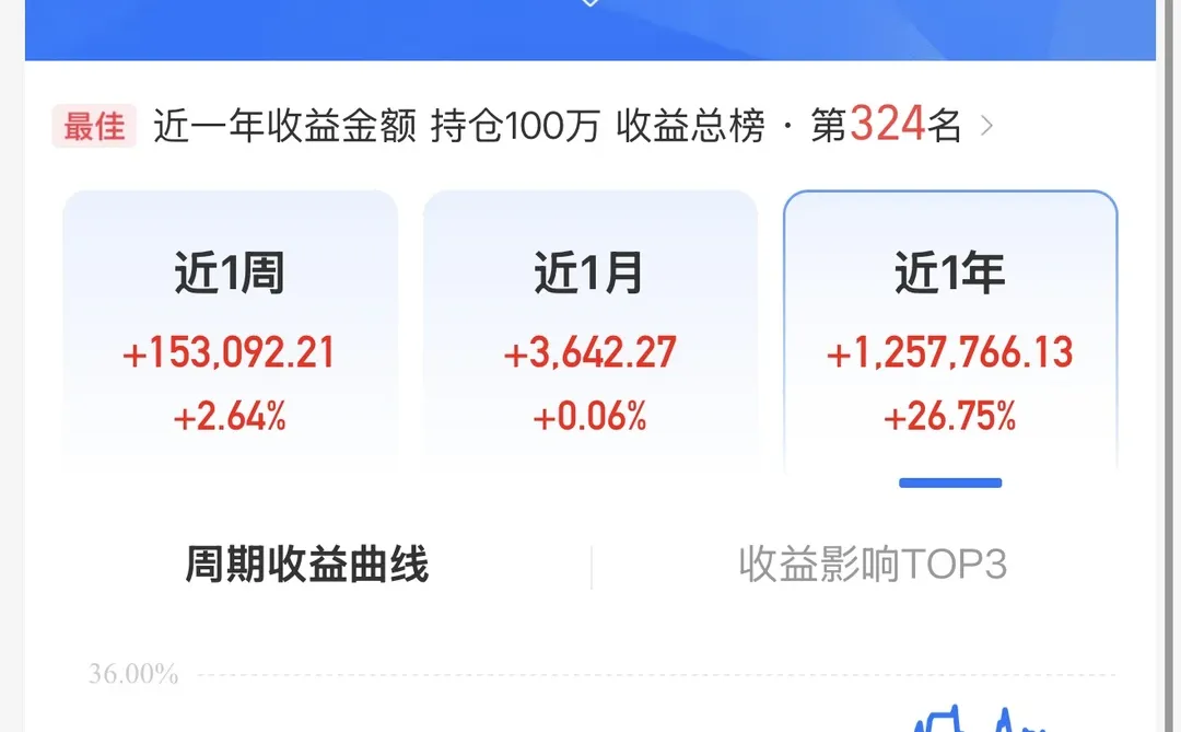 财务自由专栏实操版：基金定投的策略与技巧