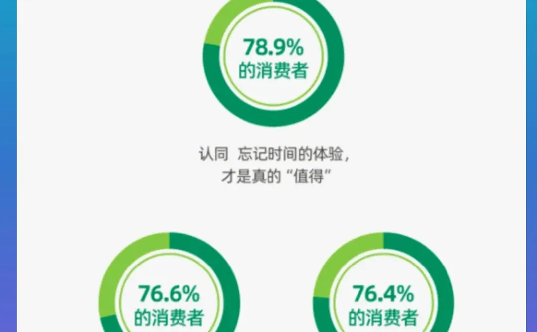 2026中国十大消费趋势（上）