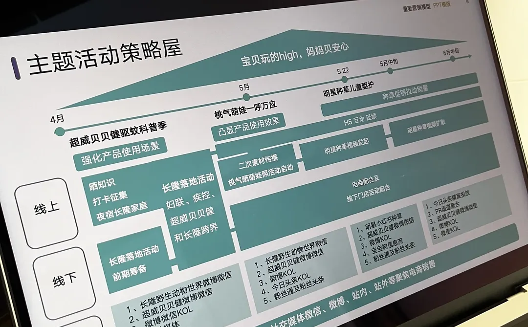 马上给我学❗大厂品牌信息屋也太清晰了❗