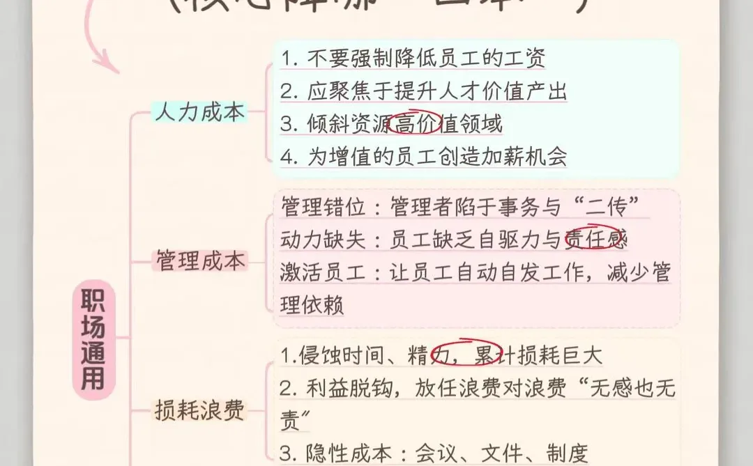 降本增效，核心降到哪“三本”？