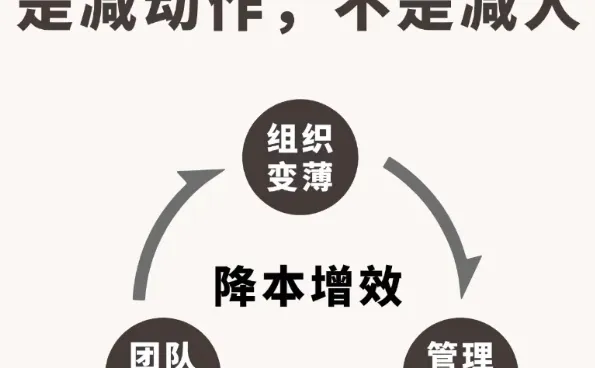 降本增效是减动作,而不是减人。