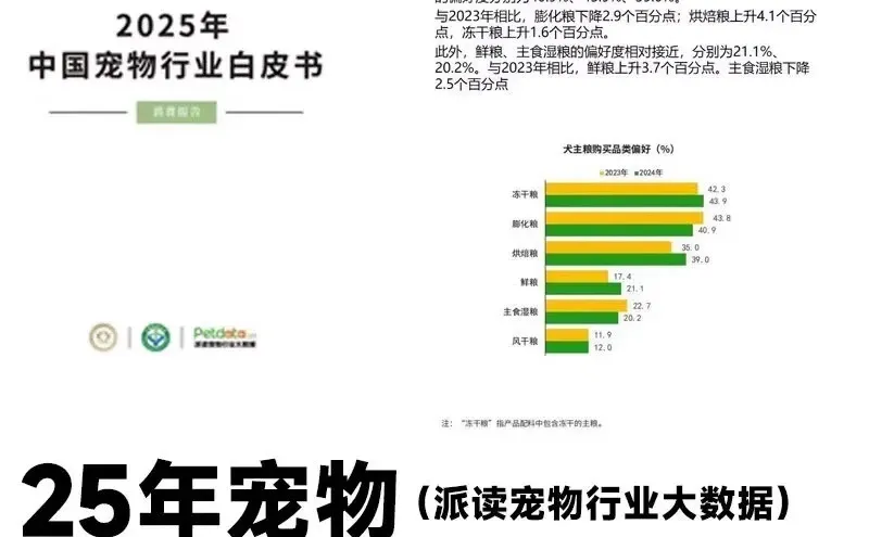 2025中国宠物行业白皮书