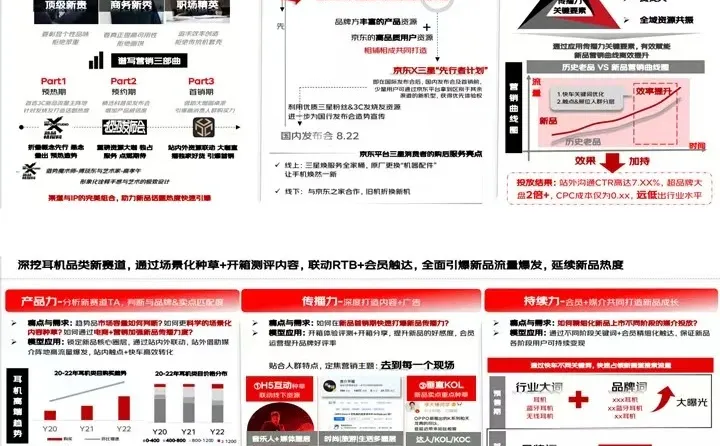 JD零售:新品数字化营销方法论