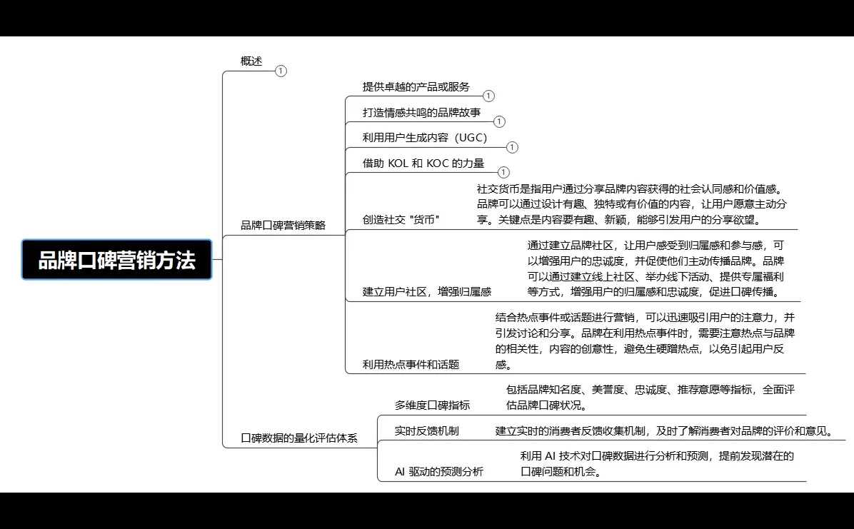 品牌口碑营销终极指南：引爆用户自发传播！
