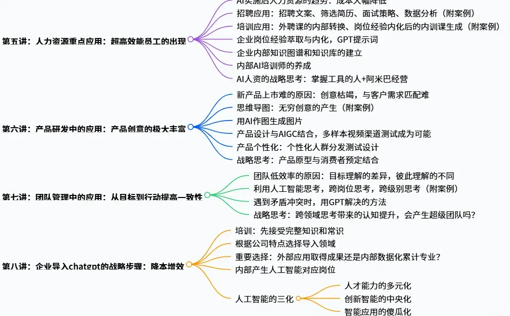 战略规划-增长密码!AI 元年颠覆与重塑,打