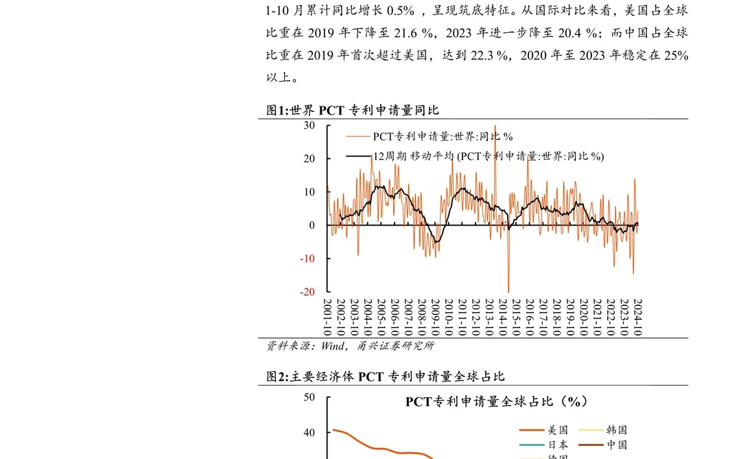 2025年中国制造业经济展望报告