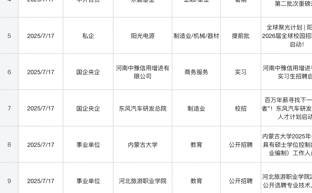 【实习避坑】某新财富券商研究所海外组