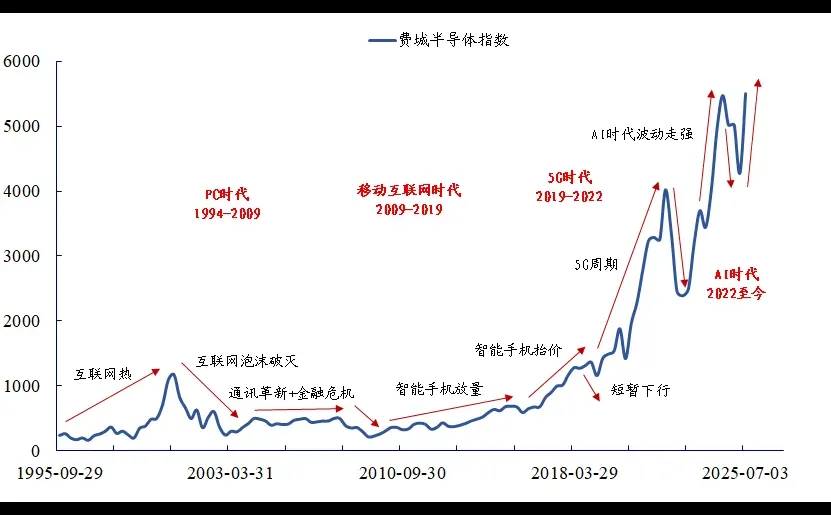 【行研】电子行业投资框架-机器人芯片相关(+)