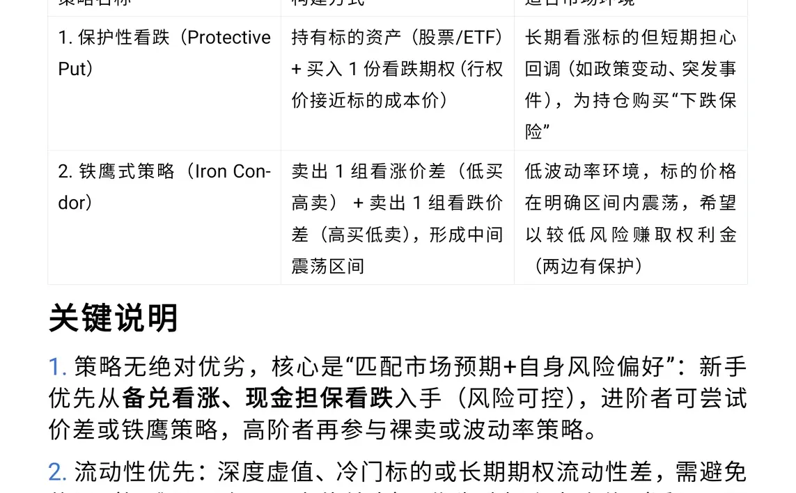 期权策略大全，关注我获取更多期权盈利技巧