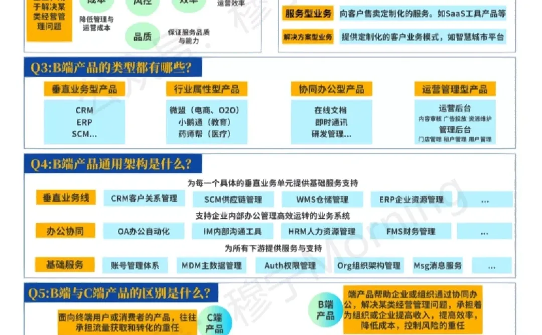 B端产品100问：【Q1:B端产品的定义】