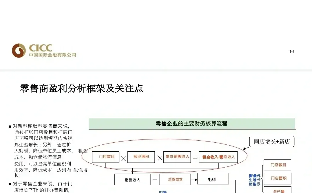 中金是真的在认真教英国留子做行研啊！