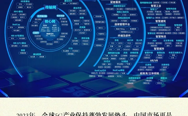 5G产业链你搞懂了吗？