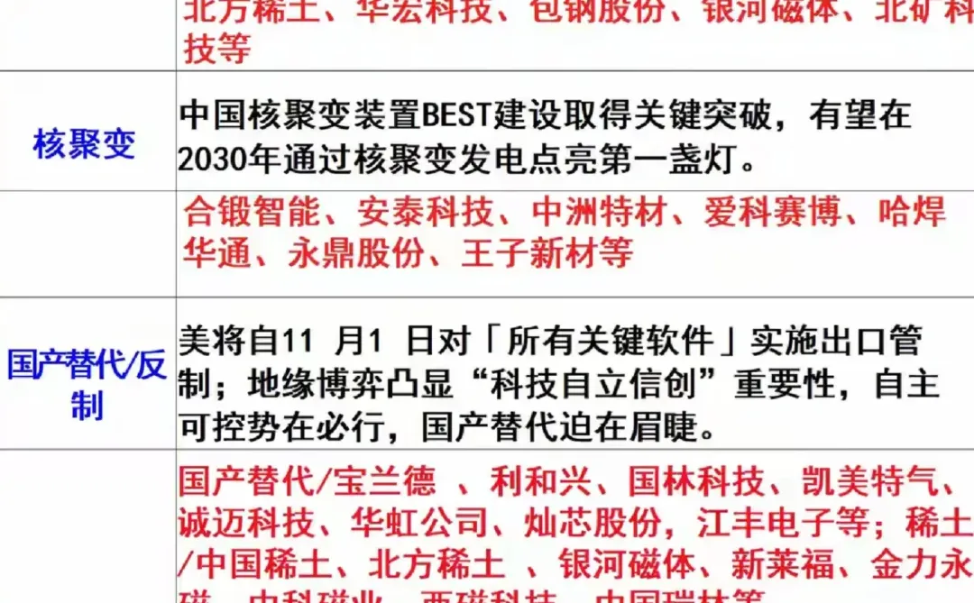 10/14日市场主线方向，热点板块汇总整理