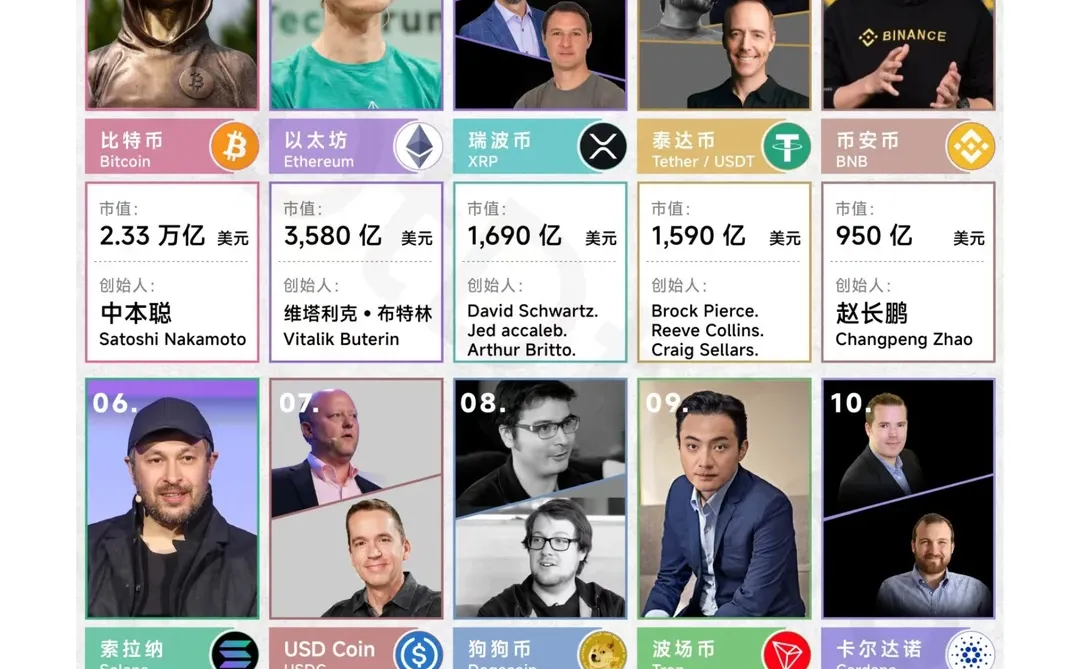 【行业洞察】全球顶级公链背后的创始人