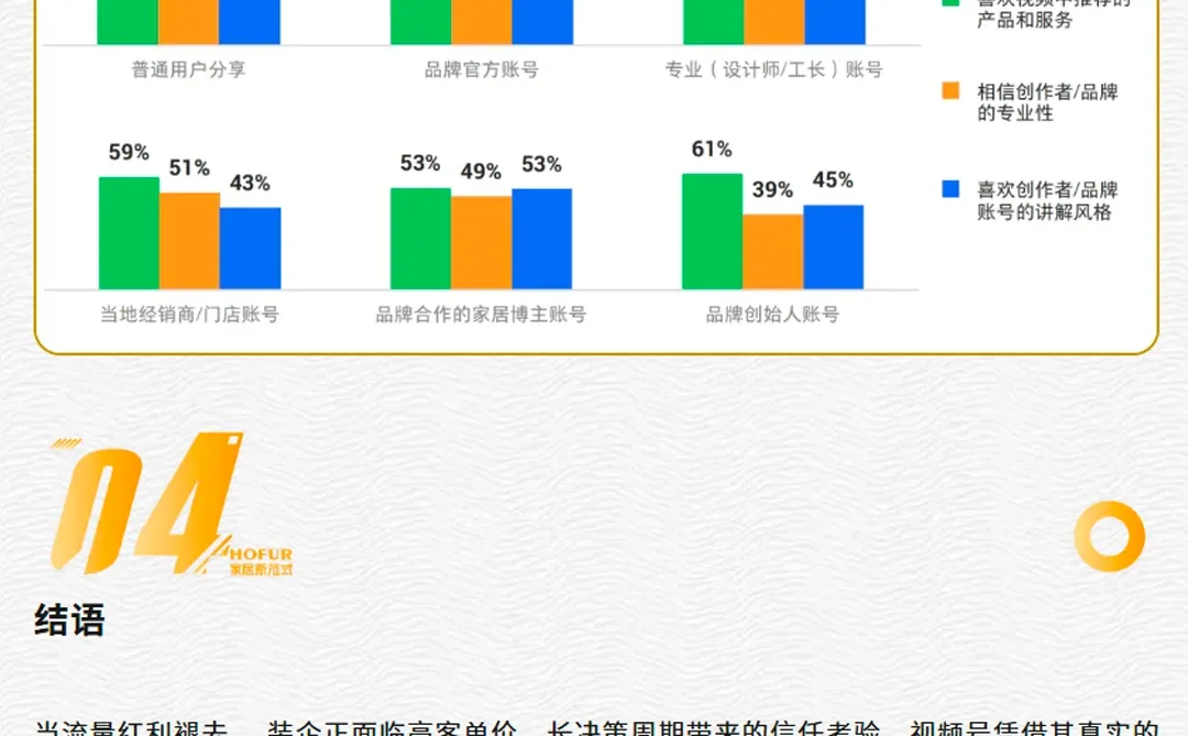 从拼流量到立人设，装企们的视频号“竞逐”