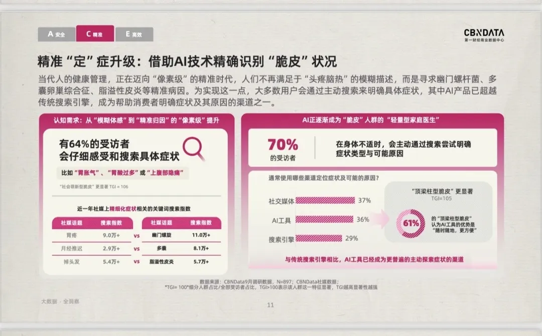 脆皮青年的止脆报告，很有效?