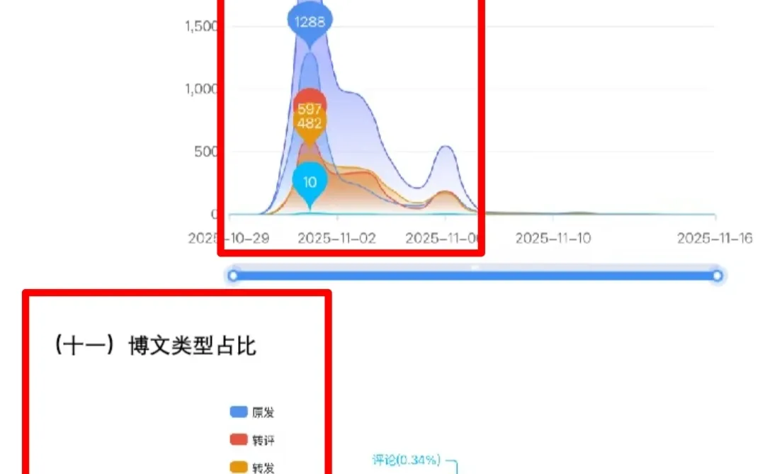 《潮宗街事件 》最新报告分析$$
