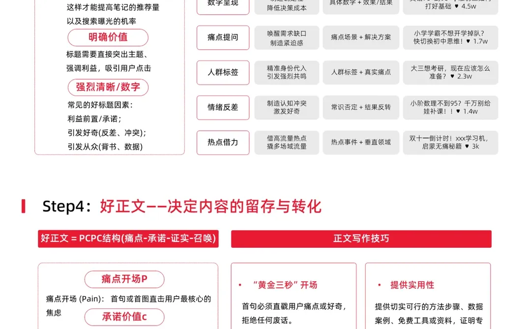 2025小红书教育行业洞察