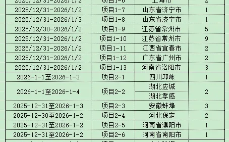 致同福州盘点实习生