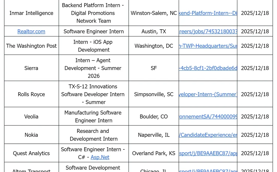12.18 Summer Intern更新