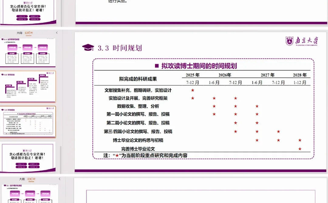 申博博士研究生复试PPT分享