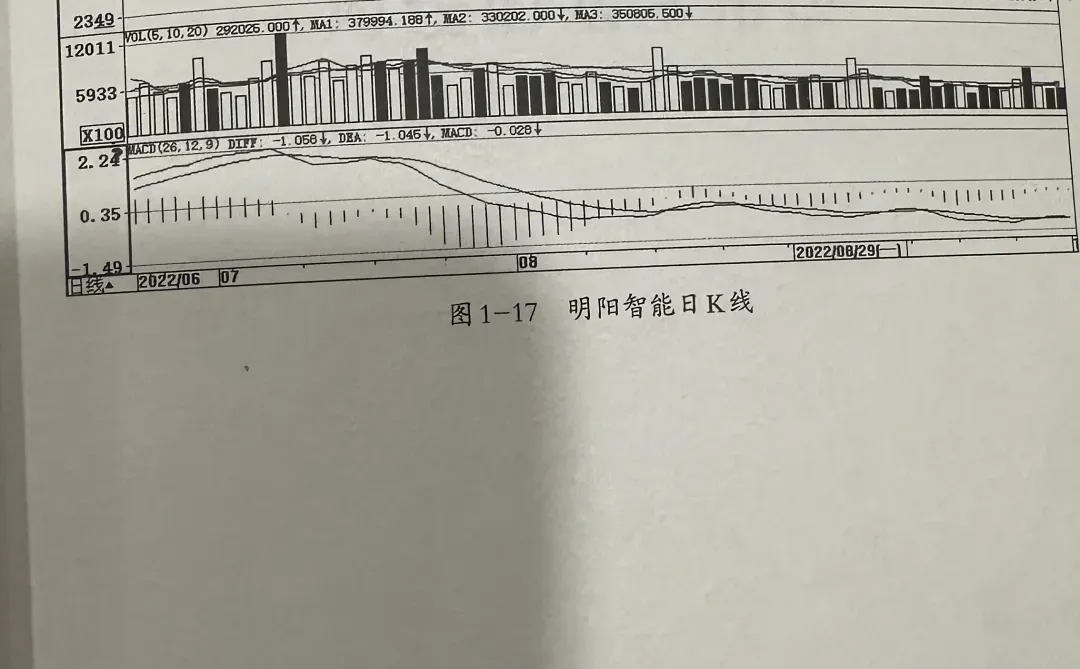 八大买卖法则读懂就赢一半了