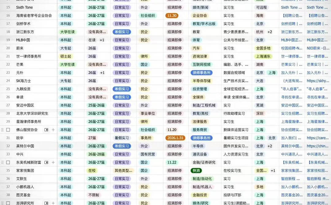 12.17还能投的寒假实习别错过！