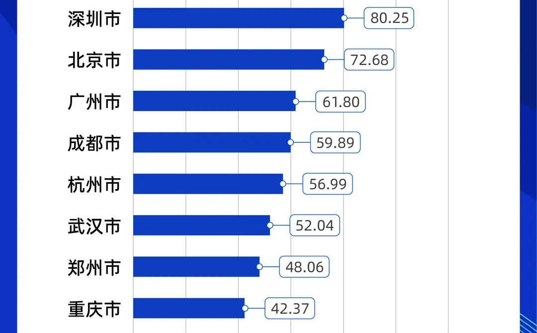 2025年城市经济活力10强