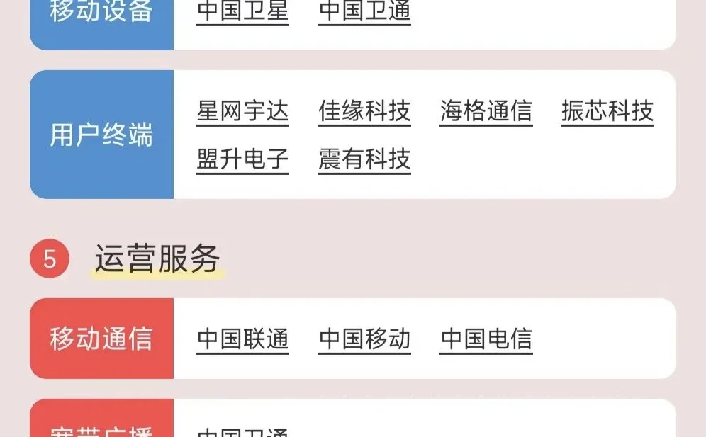 卫星互联网行业盘点?