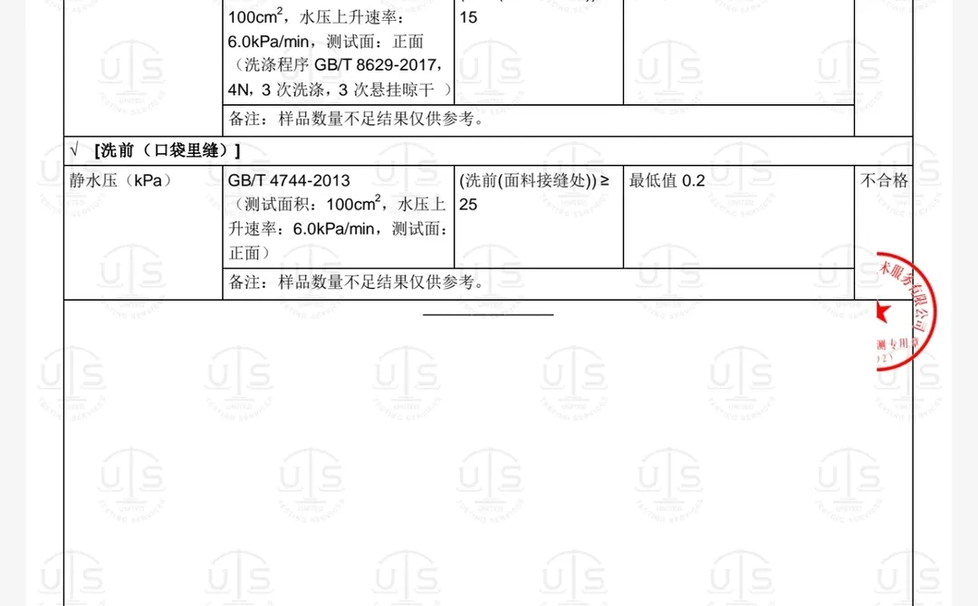 影视飓风冲锋衣检测报告