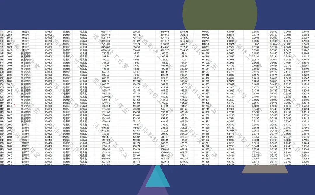 全国地级市产业结构GDP增加值占比重