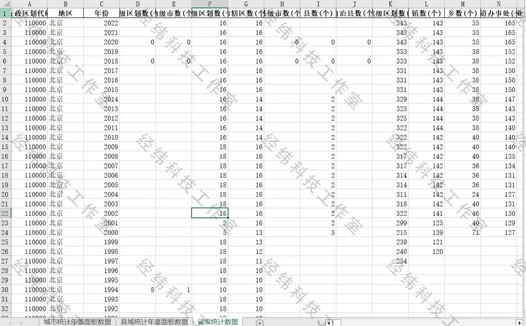 中国各省县域城市统计年鉴宏观经济面板数据