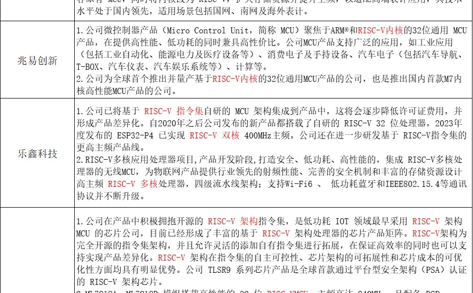 从新能源购置税到RISC-V芯片公司