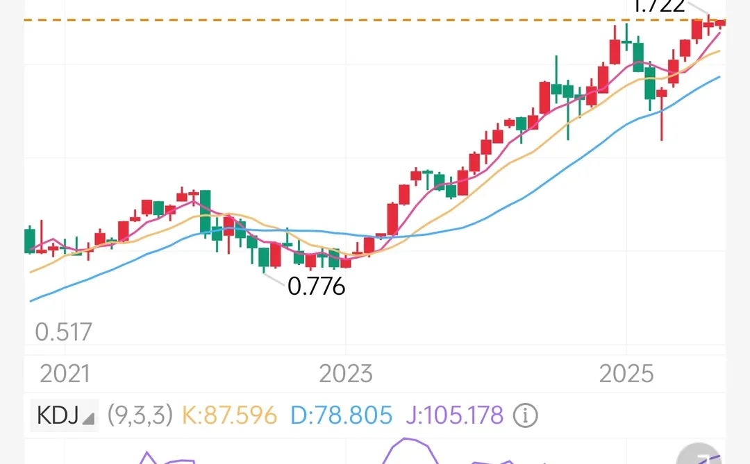 暂停买入纳斯达克,现在追高=主动接盘?