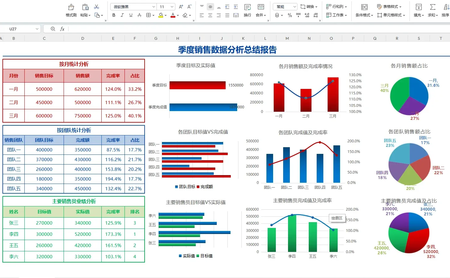 财务人必备！季度销售数据分析总结报告~