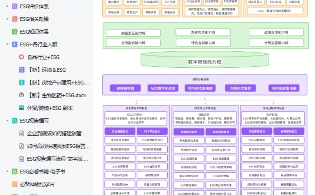 公司新来的ESG女生真是效率天花板啊！
