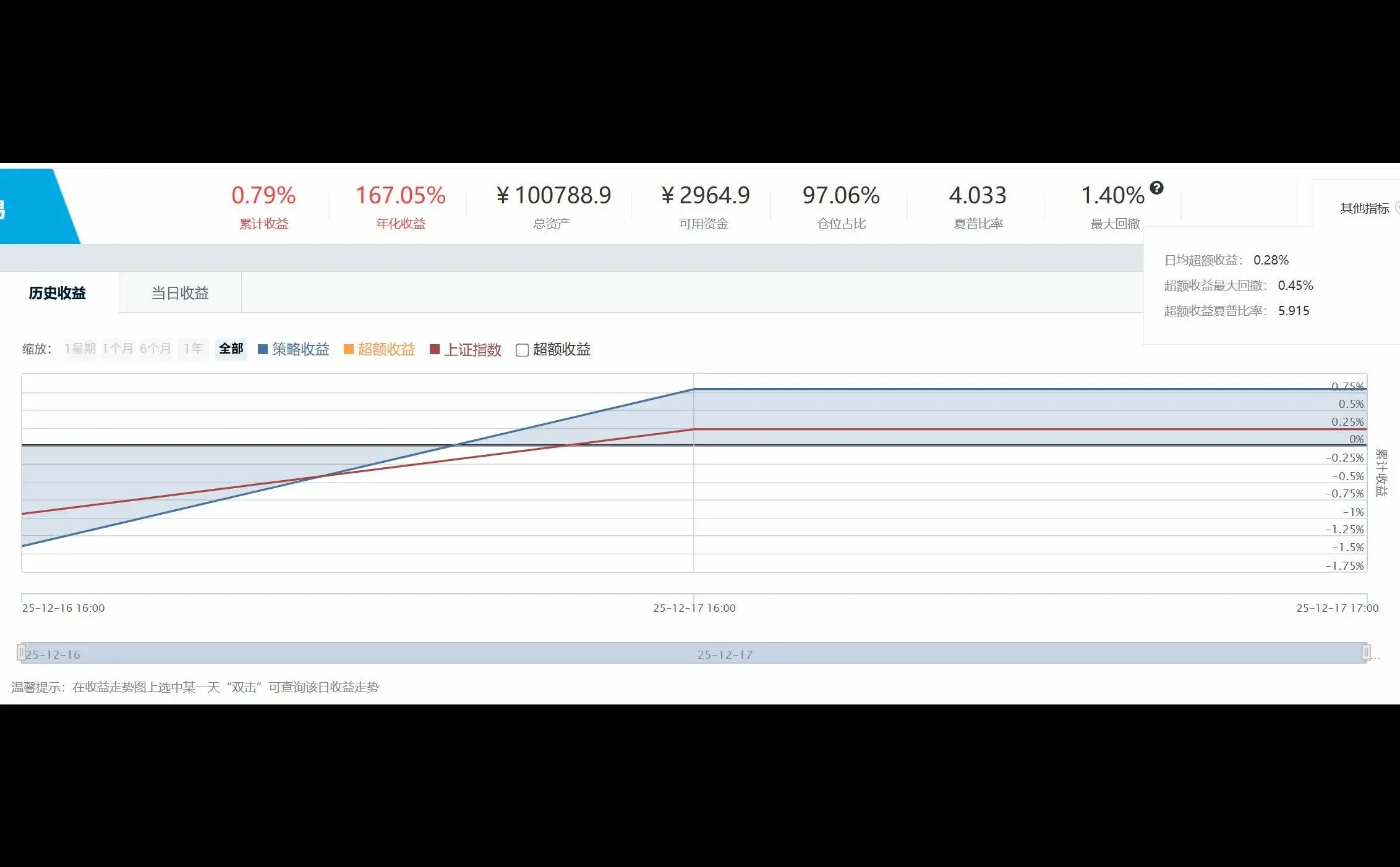 12.17今日量化研究成绩汇报