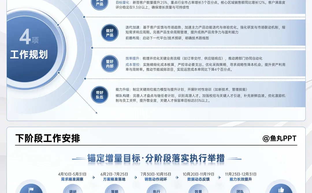 季度汇报直接套用，领导就想看这些