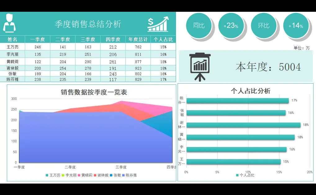 季度销售总结分析excel模板