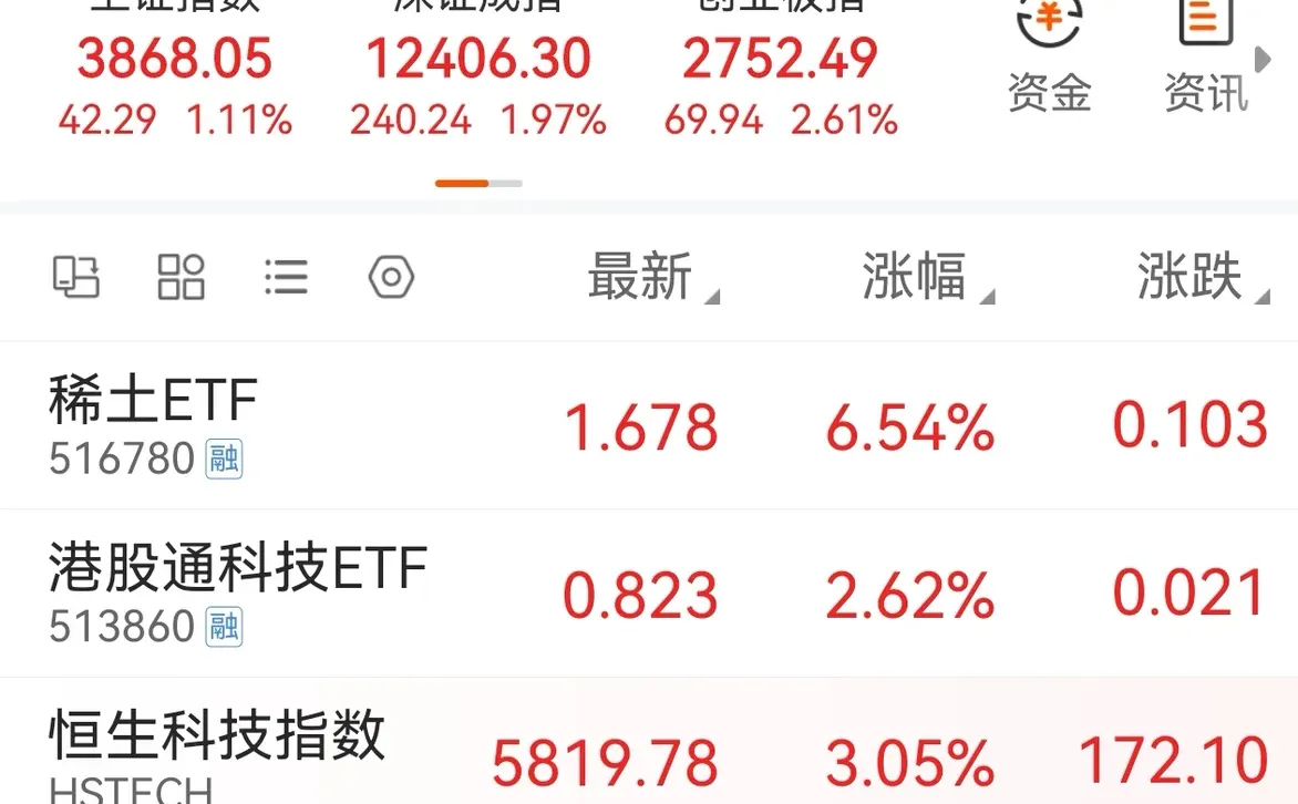 市场进入第四阶段，甘蔗最甜的一段