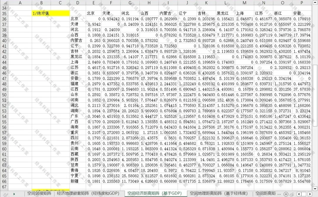 2000-2022年31个省份人均GDP