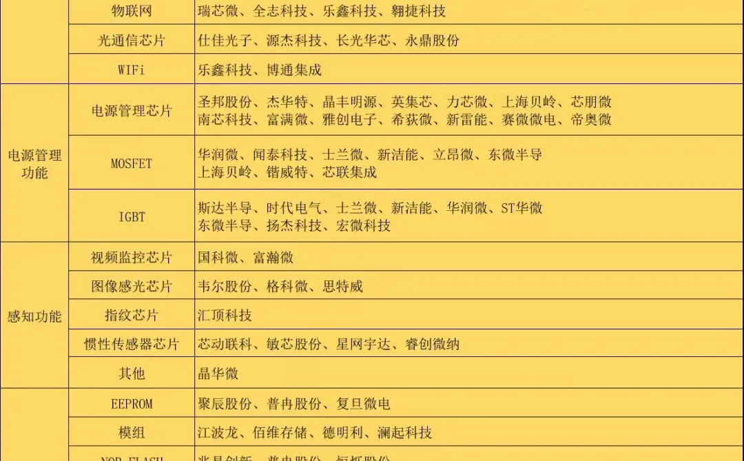 半导体芯片概念大全